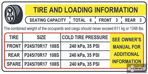 Cooper Tire Psi Chart