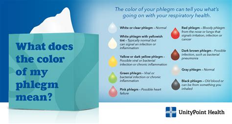 Copd Phlegm Color Chart