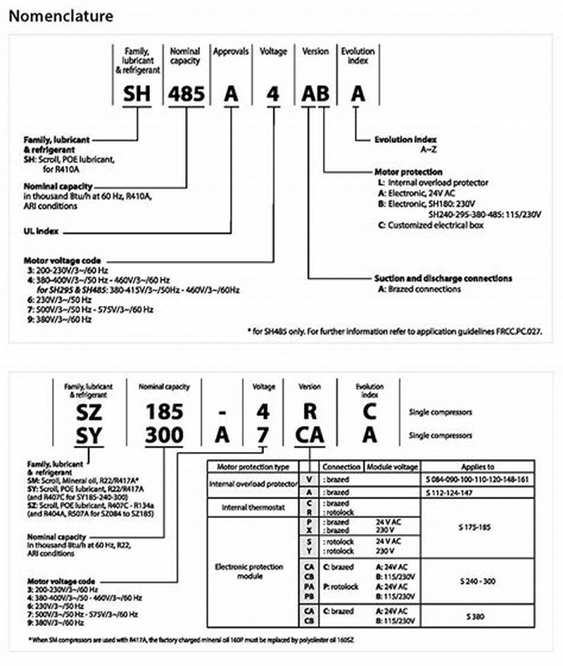 Copeland Scroll Compressor Model Number Chart
