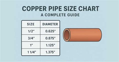 Copper Piping Size Chart