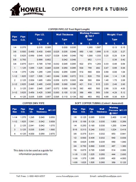 Copper Tubing Sizes Chart