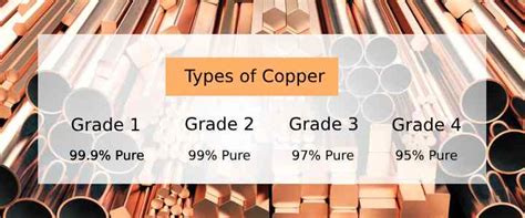 Copper Types Chart