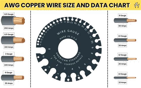 Copper Wire Capacity Chart