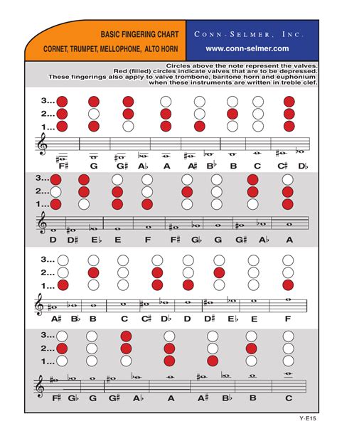Cornet Finger Chart
