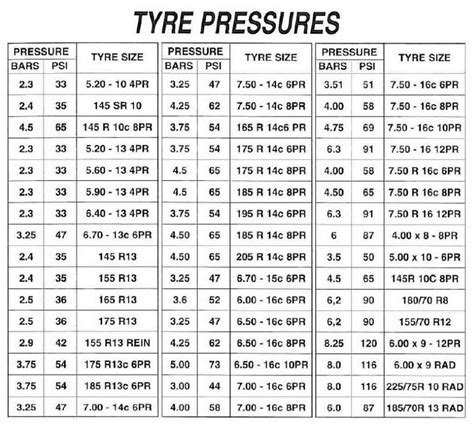 Correct Tire Pressure Chart