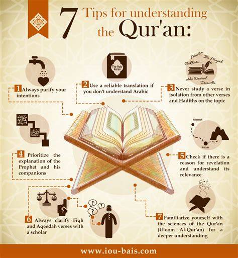 Correct understanding of Quran