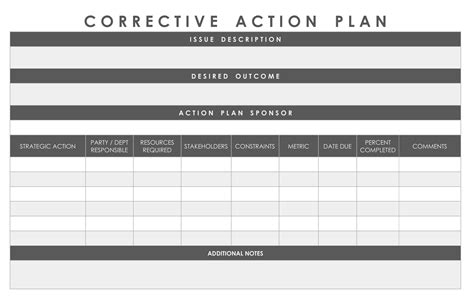 Corrective Action Template