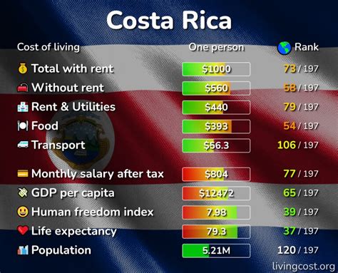 Living Costa Rica