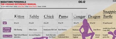 Cougar Age Chart Meme