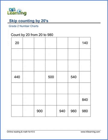 Count By 20s Chart