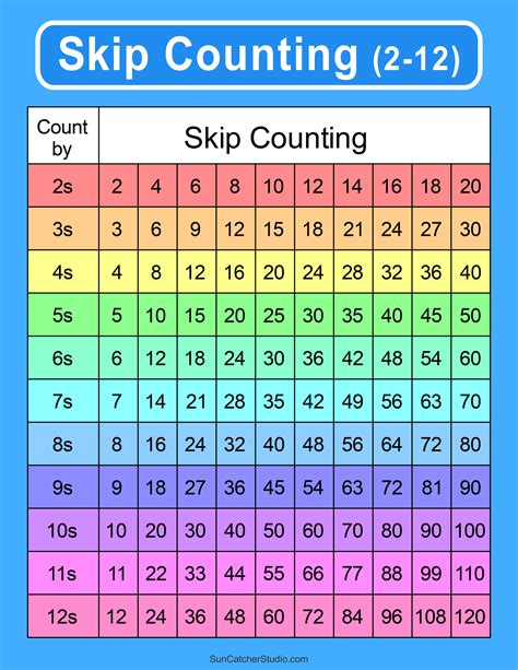 Counting By 4 Chart