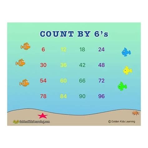 Counting By Sixes Chart