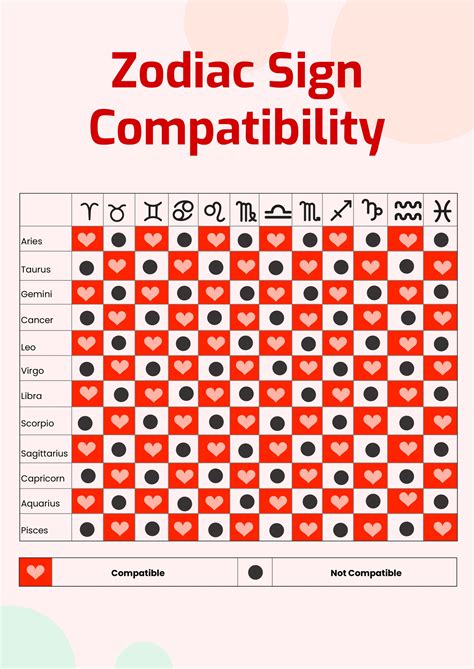 Couple compatibility