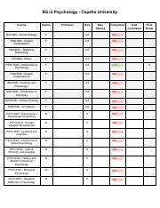Course Catalog At Capella University Doctorate Programs Psychology