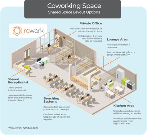 Coworking Space