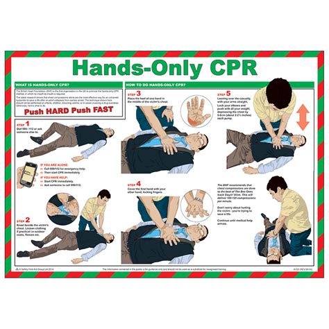 Cpr Steps Printable