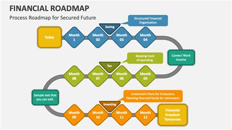 Crafting Roadmaps for Corporate Financial Success: A Strategic Guide