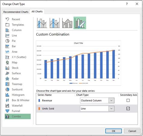 Create A Column Chart With Two Y-axes In Excel
