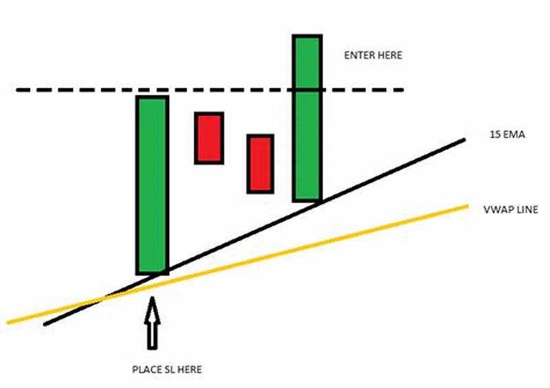 Create A Pattern With N 3