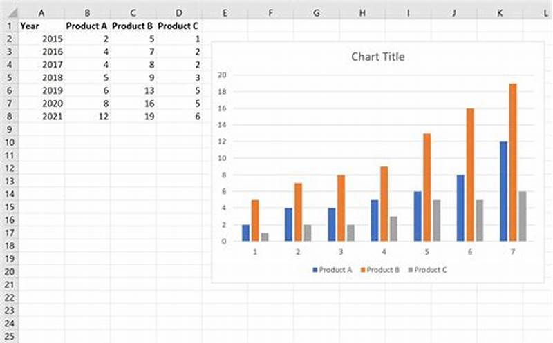 Create Excel Chart With 3 Variables