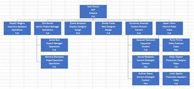 Create Org Chart Using Excel Data