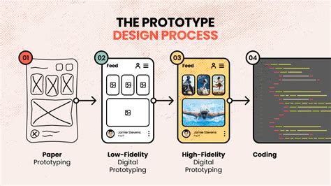 Create Prototype
