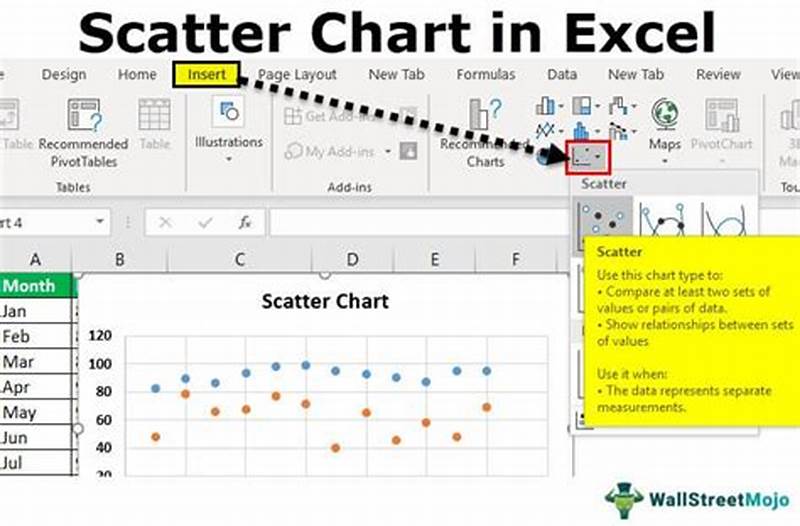 Create Scatter Chart In Excel