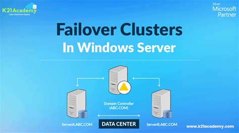 Create the Failover Cluster