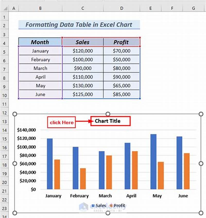 Creating A Chart In Excel With Data
