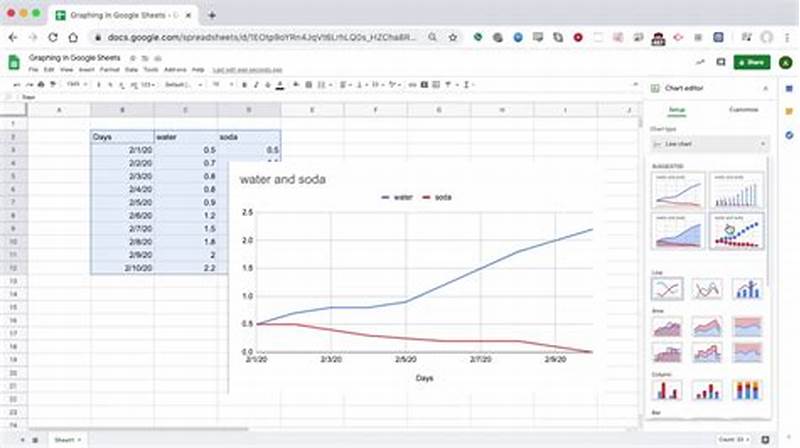 Creating A Line Chart In Google Sheets