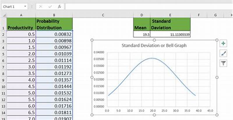 Creating Standard Deviation Chart In Excel