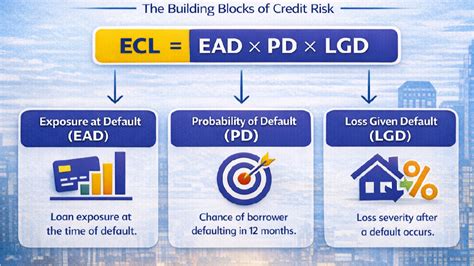 Credit Risk Parameters Diagram