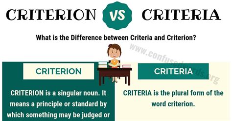 Criterion vs