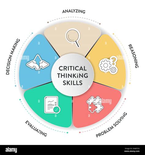 Critical Thinking