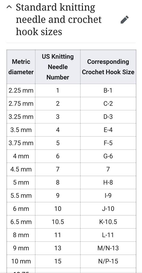 Crochet Needle Size Chart