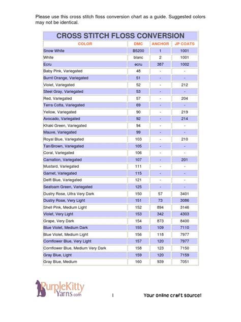 Cross Stitch Conversion Chart