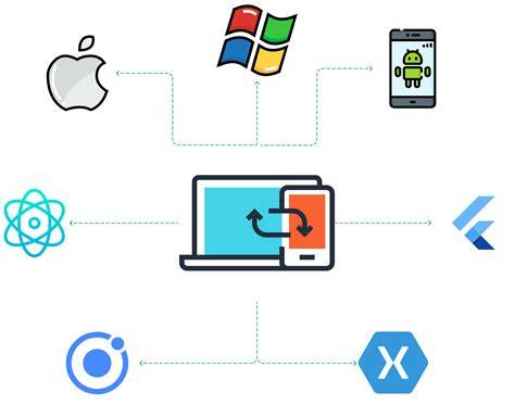 Cross-platform development
