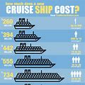 Cruise Trip Length