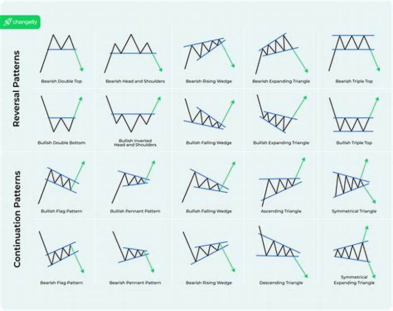 Crypto Chart Pattern