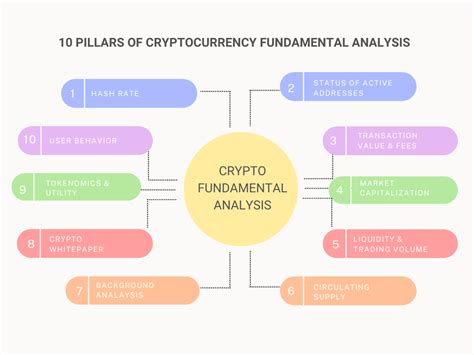Crypto Market Analysis Explained: From Fundamentals to Technicals