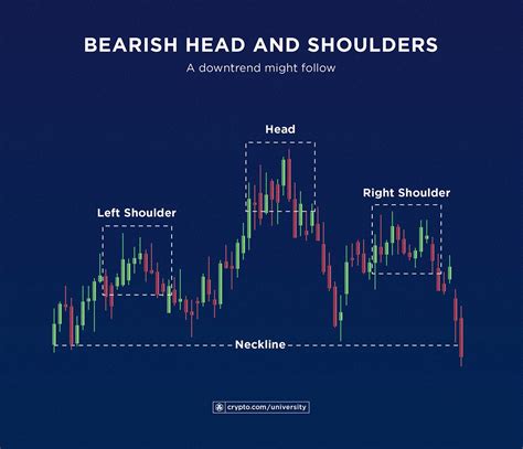 Crypto Trading Tutorial: How to Read Charts and Indicators