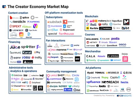 Crypto and the Creator Economy: New Models of Monetization