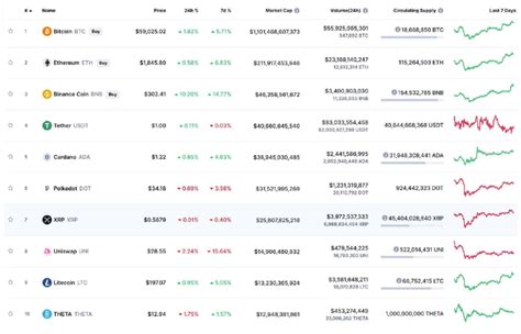 Cryptocurrency Chart
