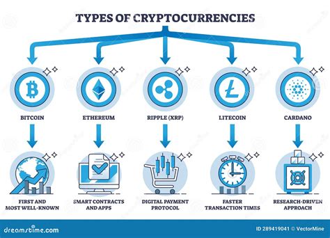 Cryptocurrency explained