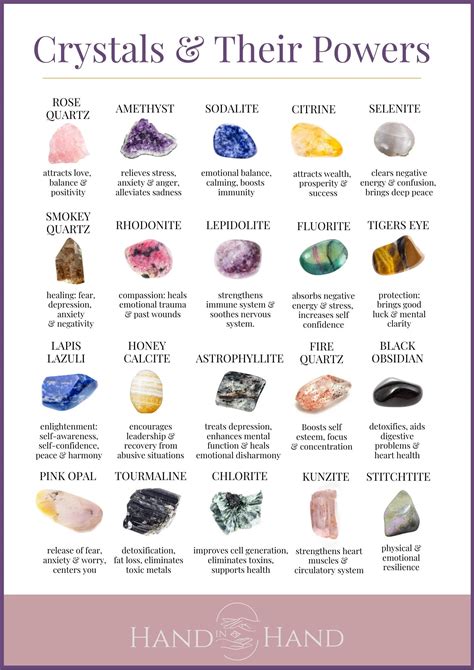 Crystals Chart Meaning