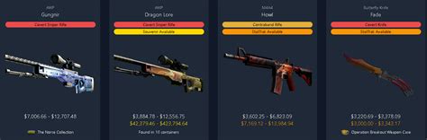 Csgo Prices Chart