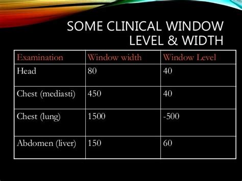 Ct Window Level Chart