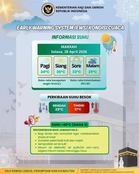 Cuaca Makkah Panas