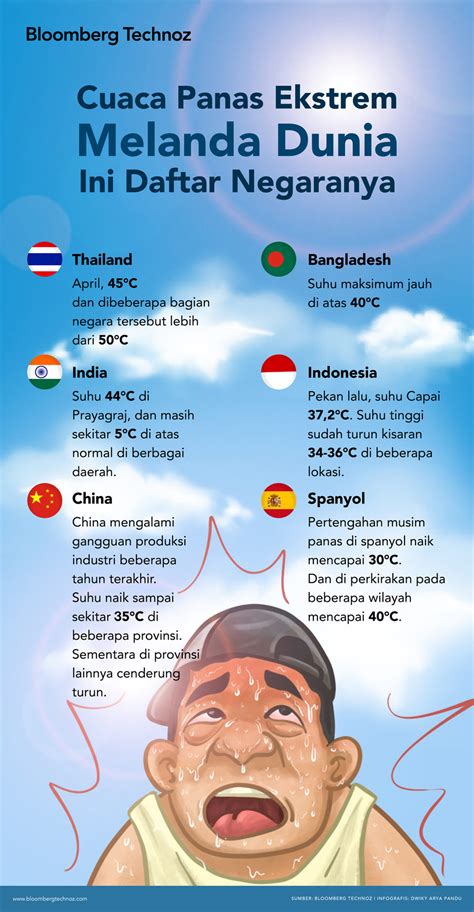 Cuaca Panas Ekstrem