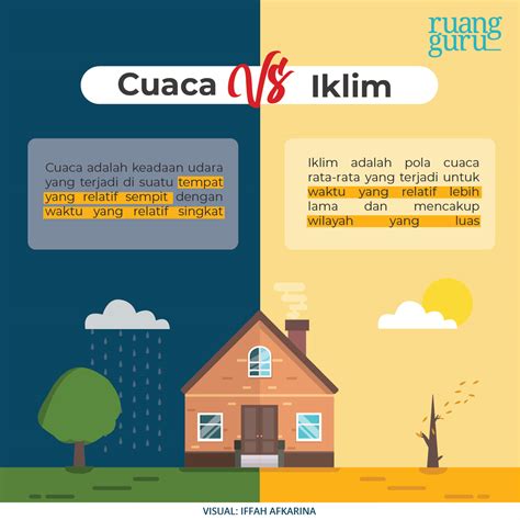 Cuaca dan Iklim